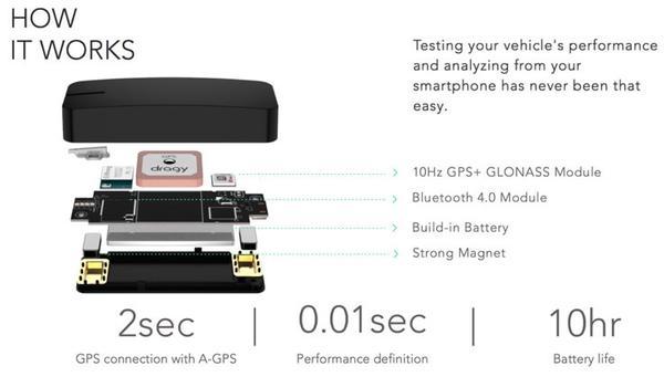 Dragy GPS Performance Box - DRG70