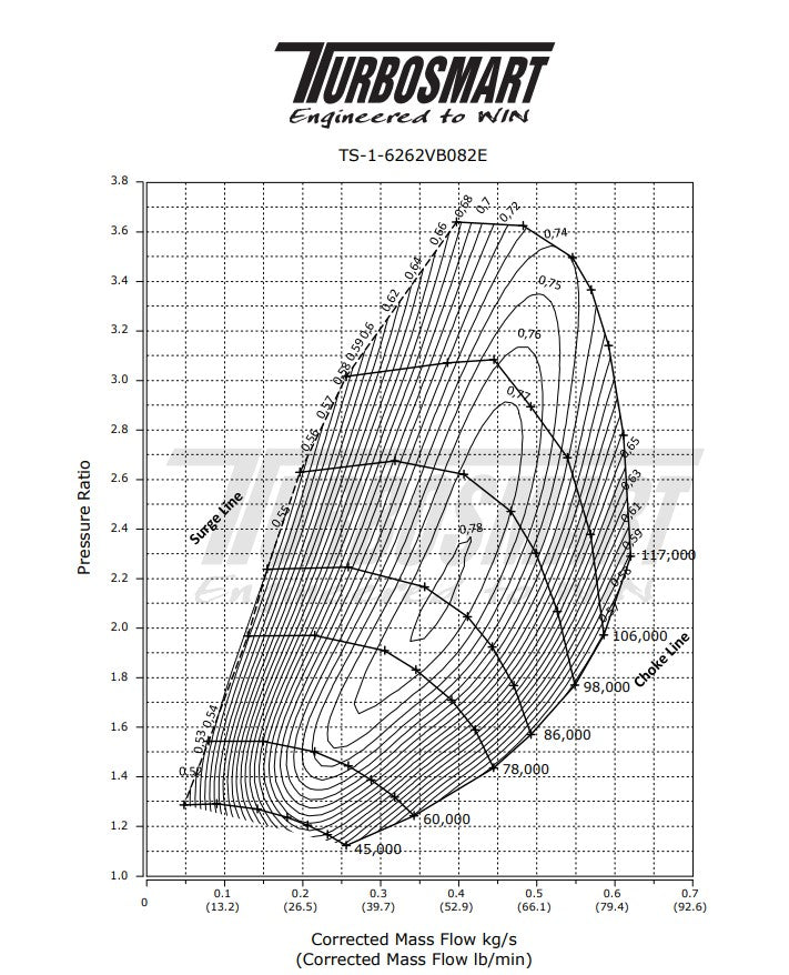 TS-2 Turbocharger (Water Cooled) 6262 V-Band 0.82AR Externally Wastegated
