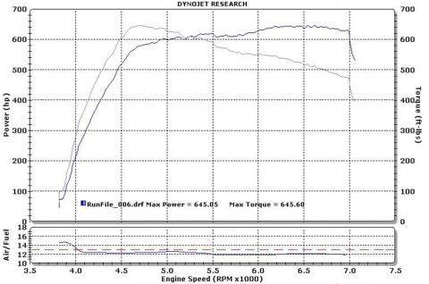 South Side Performance GTR820RR Turbo Upgrade Kit Nissan R35 GTR - Future Motorsports -  - South Side Performance - Future Motorsports